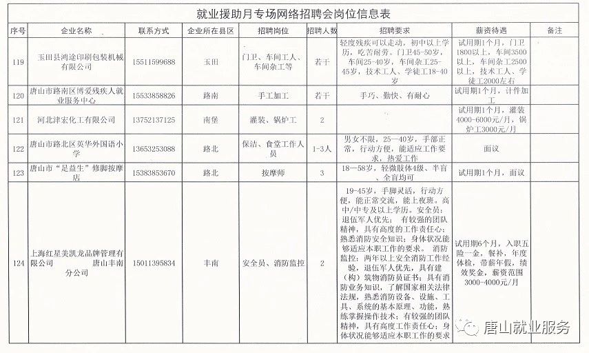 山海关最新招聘信息发布✨