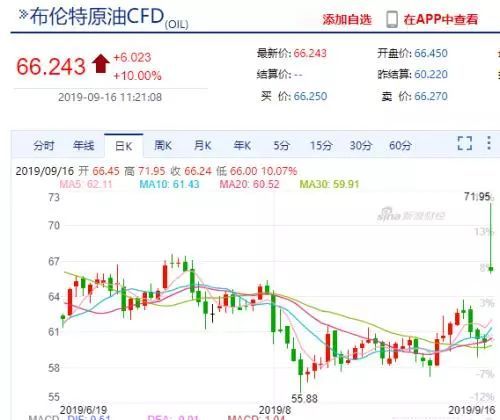 中国石油价格最新动态，深度分析影响及观点阐述