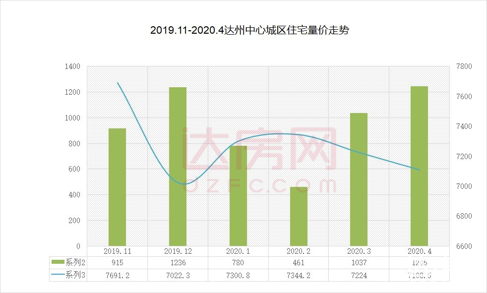 达州楼盘最新房价探析，多重因素下的市场观察与观点阐述