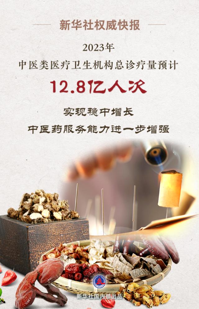 中医最新动态，震撼更新！