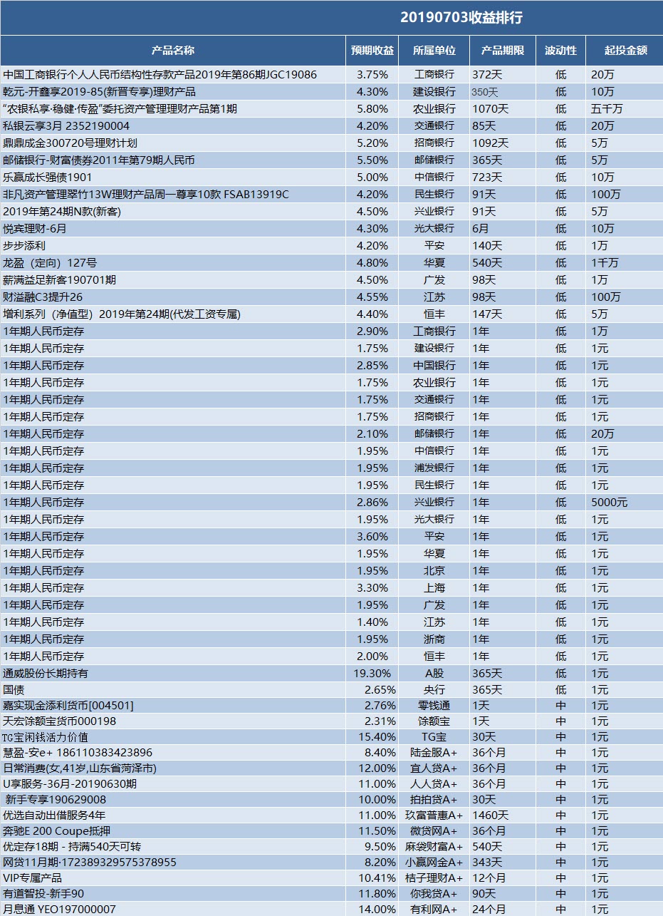 最新理财产品排行揭秘，家庭理财小趣事与热门产品排行解析