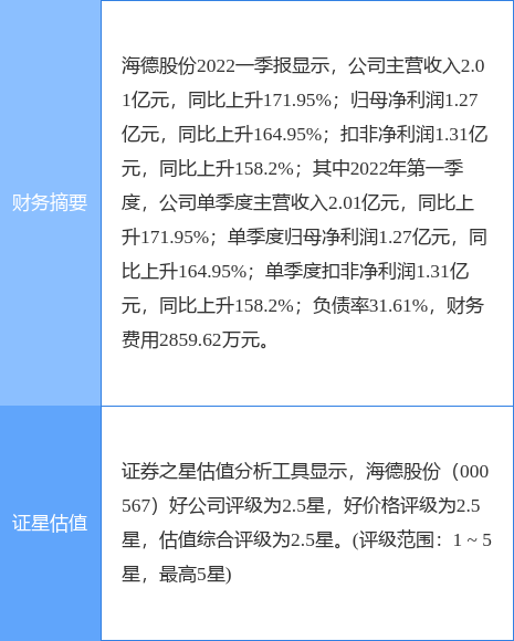 海德股份引领行业新动态，最新消息悉数呈现