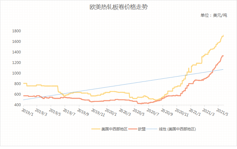 自信塑造未来
