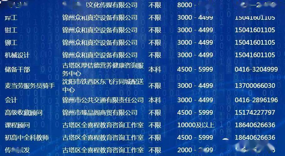 锦州最新招聘信息汇总