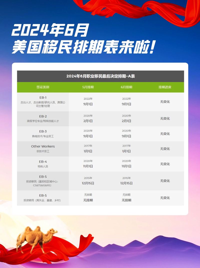 最新美国移民排期，自然美景探索之旅