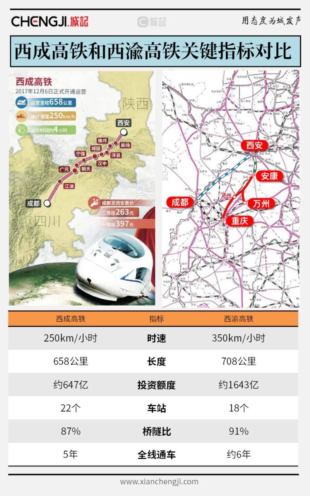 渝西铁路最新消息,渝西铁路最新消息，详细步骤指南