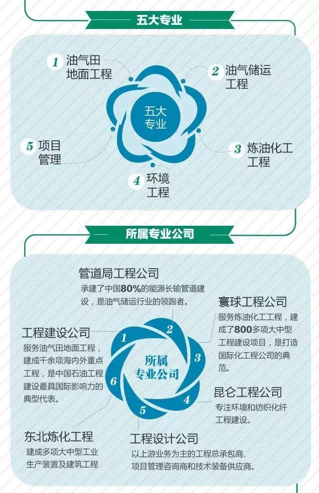 中油工程最新动态更新，最新消息汇总
