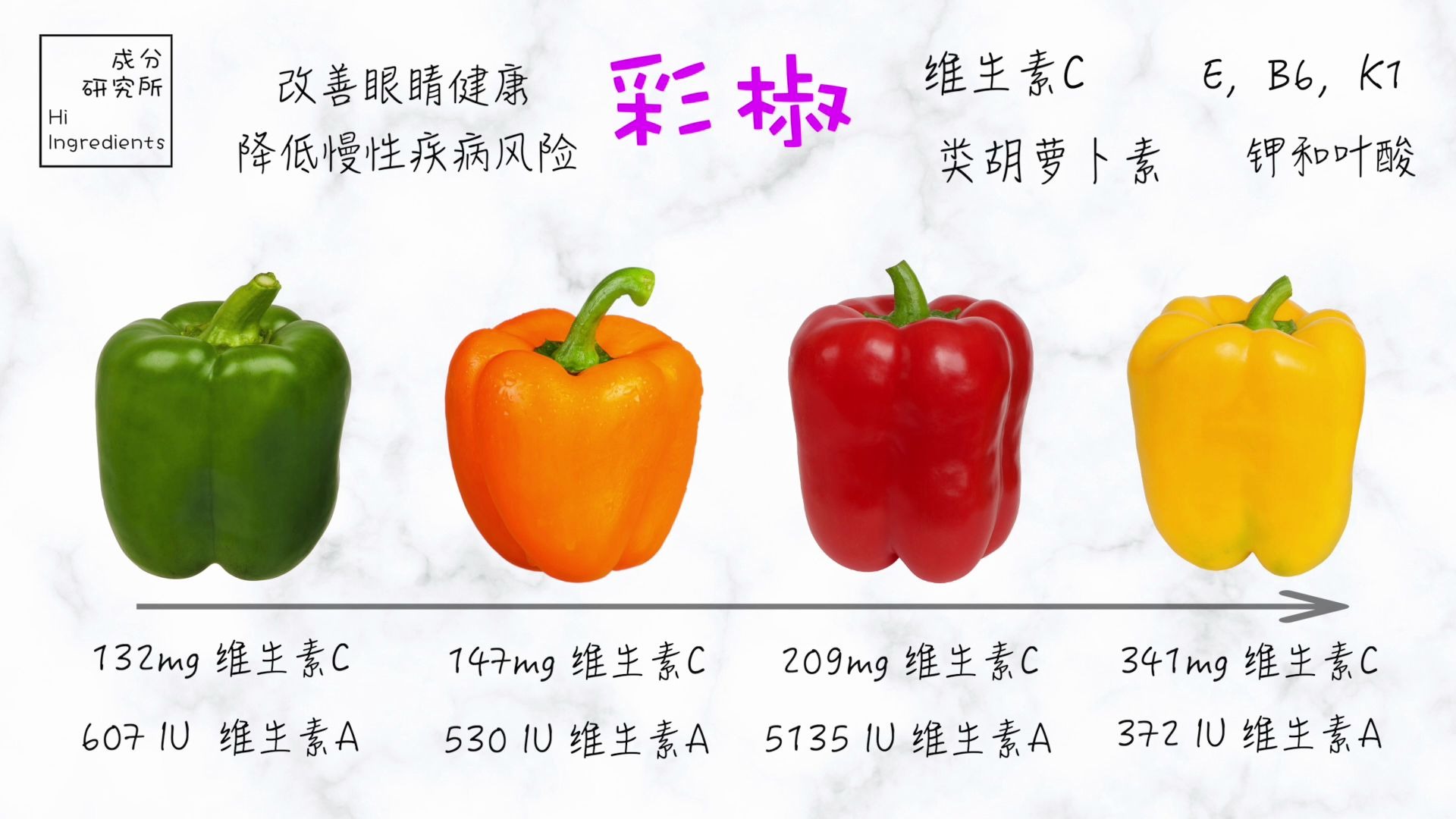 甜椒价格最新动态，背后的暖心故事揭秘