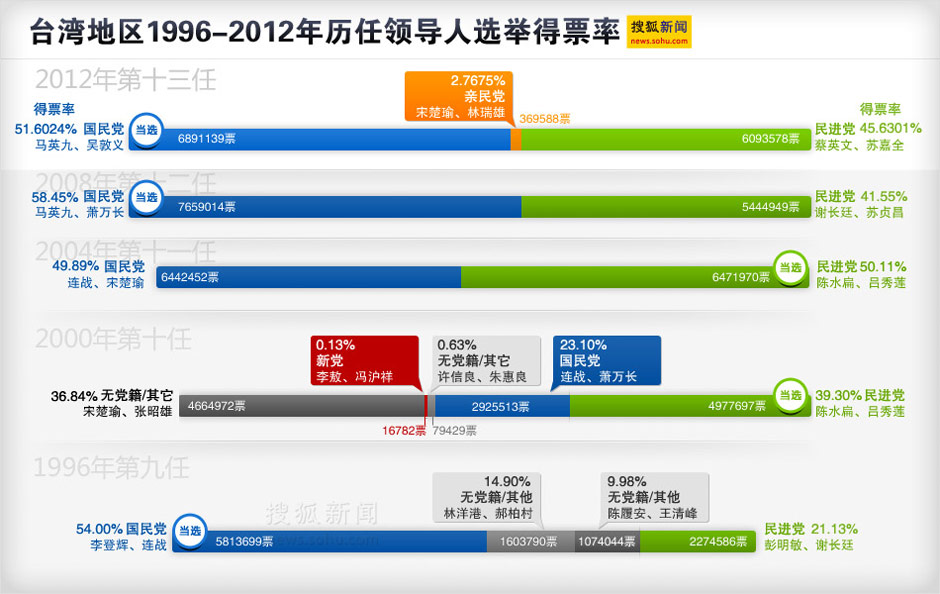 杭州律动电子科技 第29页