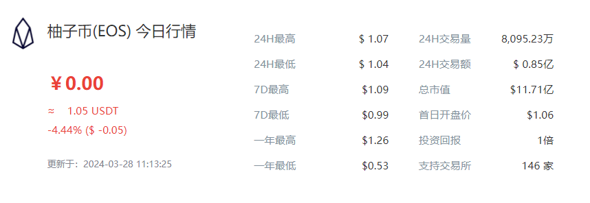 EOS最新行情价格，科技新星引领未来重塑之路
