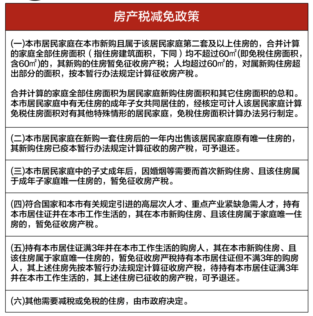 重磅更新，全面解读房产税费最新规定，你必须知晓的内容！
