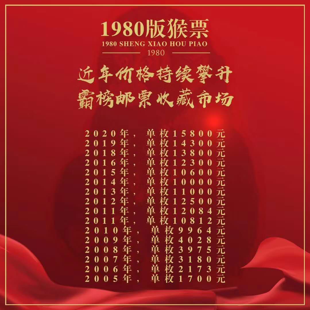 80年猴票最新价格,80年猴票最新价格，详细步骤指南