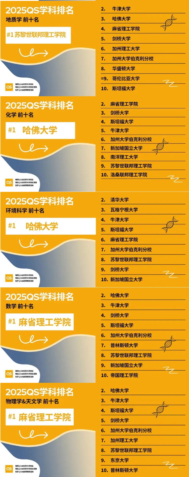全球大学QS最新排名揭示教育领域的全球竞争态势
