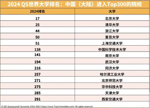 全球大学QS最新排名发布，多维度视角下的观点碰撞与个人立场分析