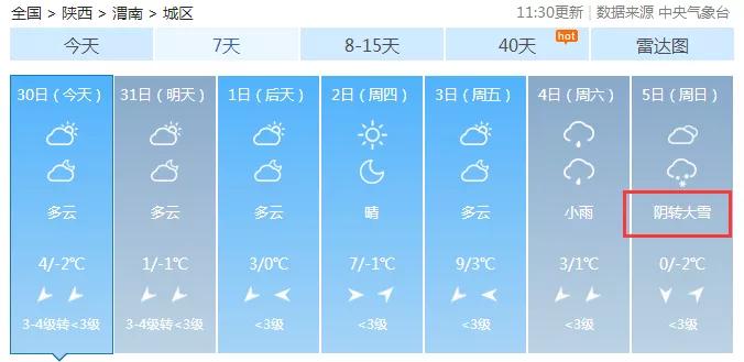 渭南最新天气预报更新通知