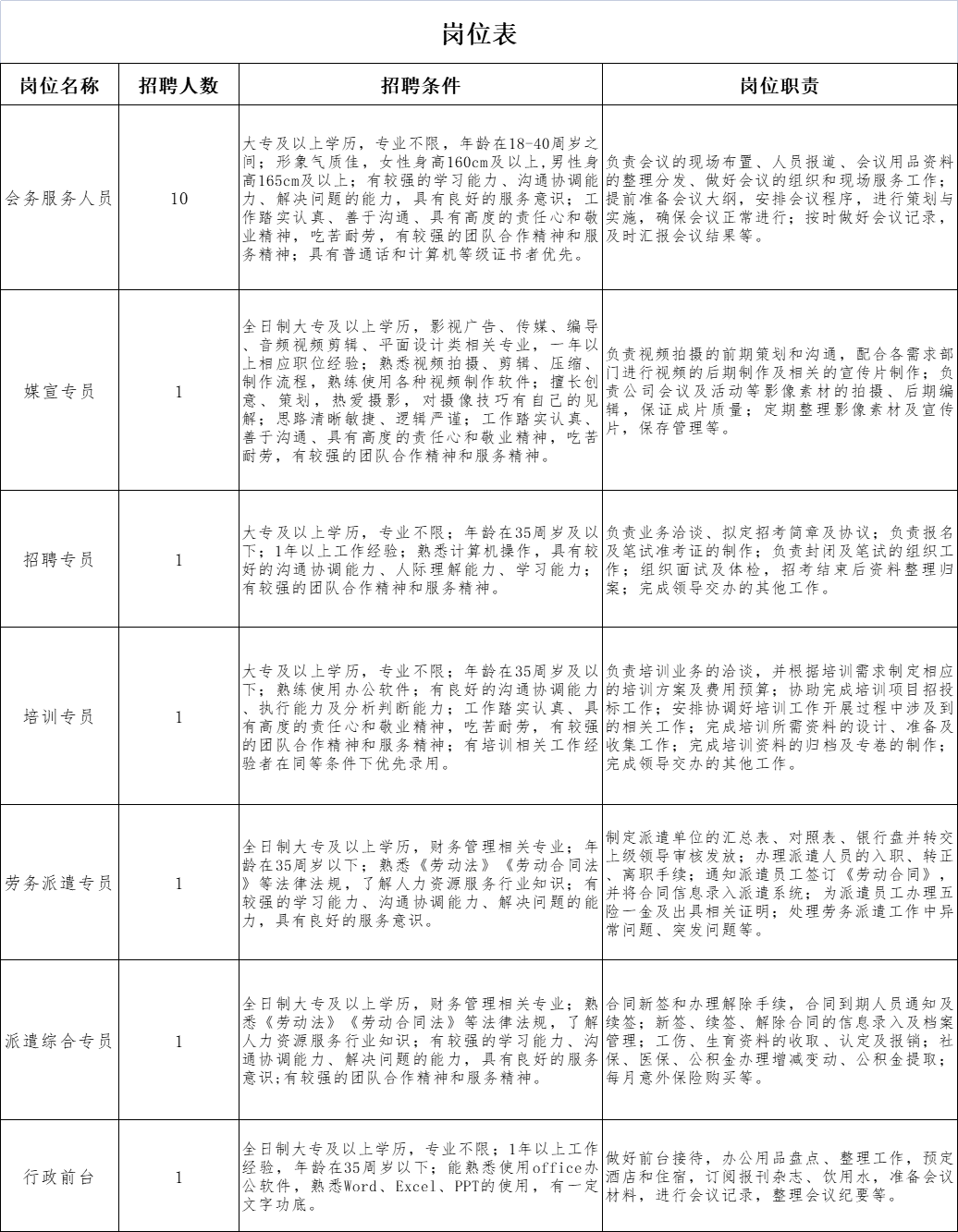 西昌市最新招聘，职业发展的理想选择之地