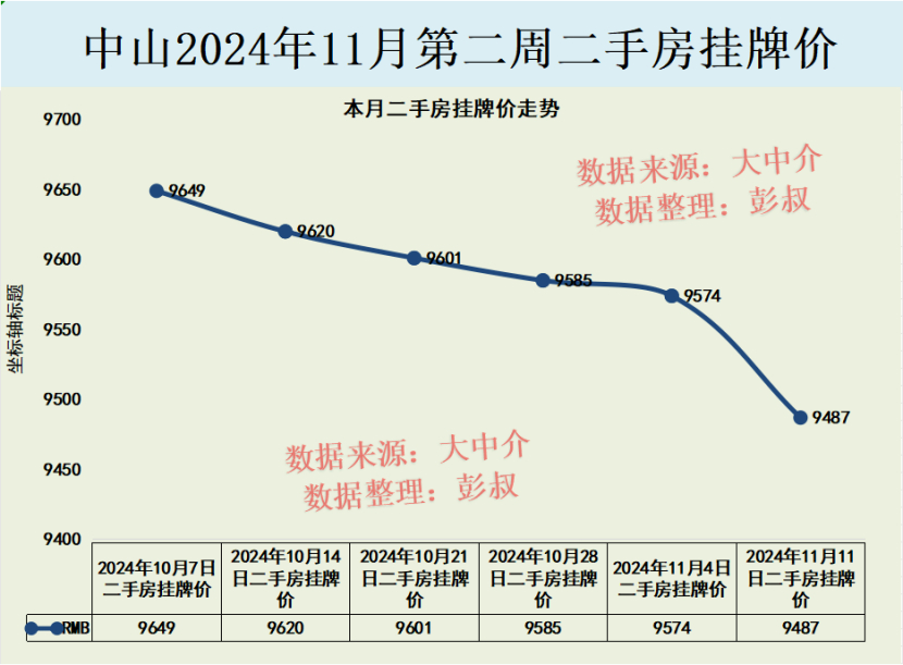 中山楼市最新动态全面解析，购房指南与技能学习