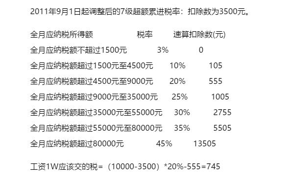 个税调整最新动态，2018年更新消息