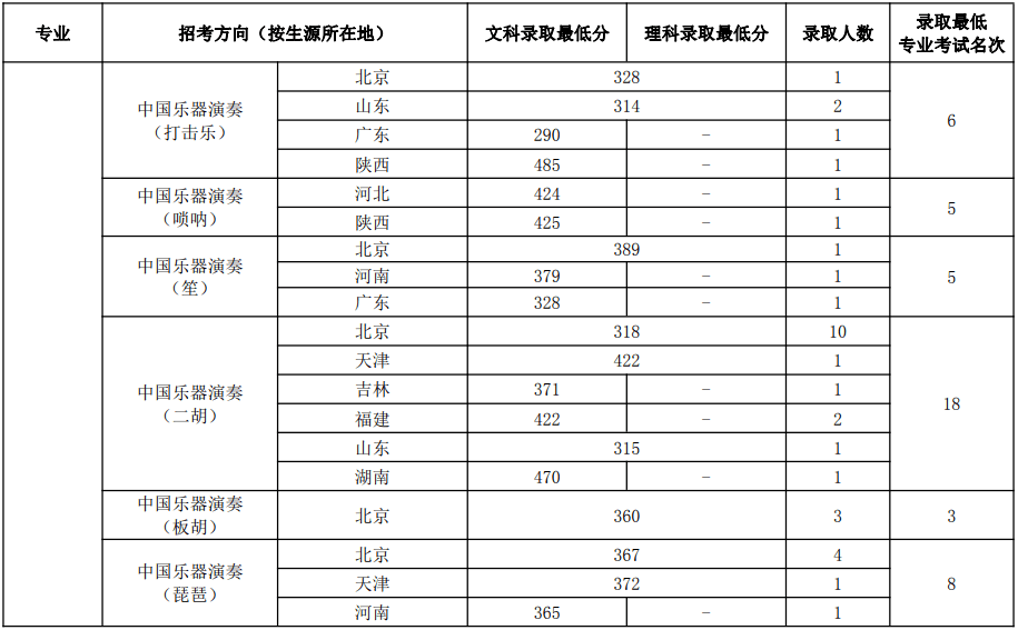 大学全国最新排位,大学全国最新排位，梦想启航，成就无限可能
