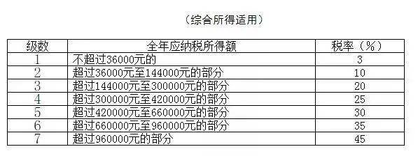 最新个人所得税政策解析，背景、影响及地位
