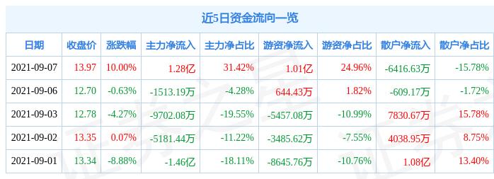 江苏国泰最新消息,江苏国泰最新消息