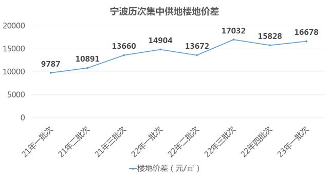 电子产品 第23页