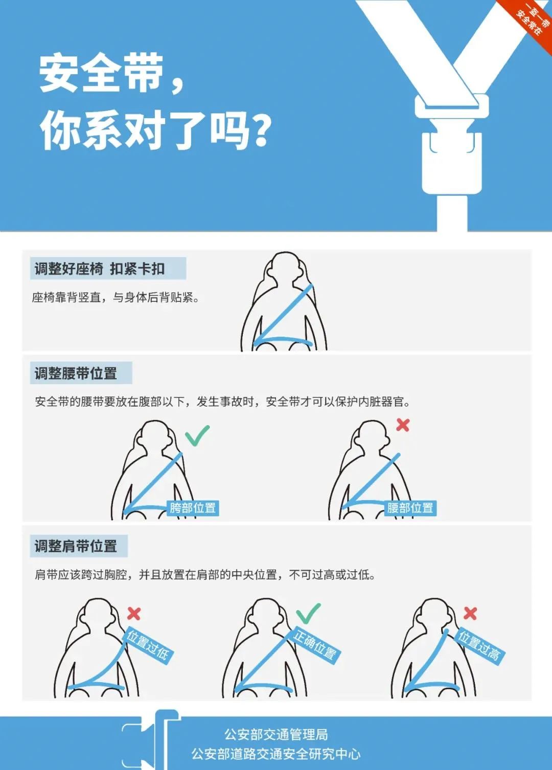 安全带最新国家标准详解