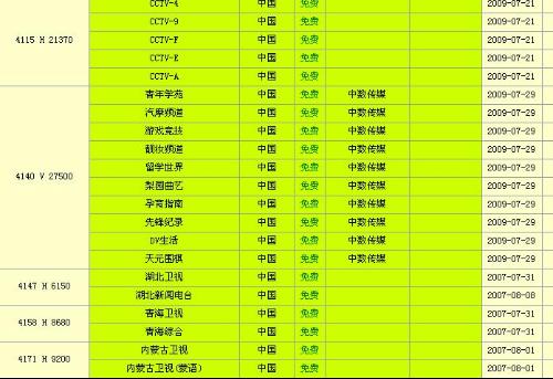 中星6B卫星最新参数详解