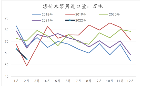 最新纸价动态，市场走势揭秘、影响因素分析以及科普知识普及