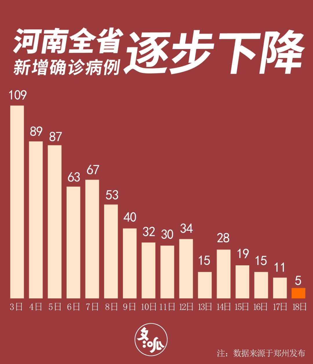 河南疫情最新数据与美景治愈之旅的双重关注