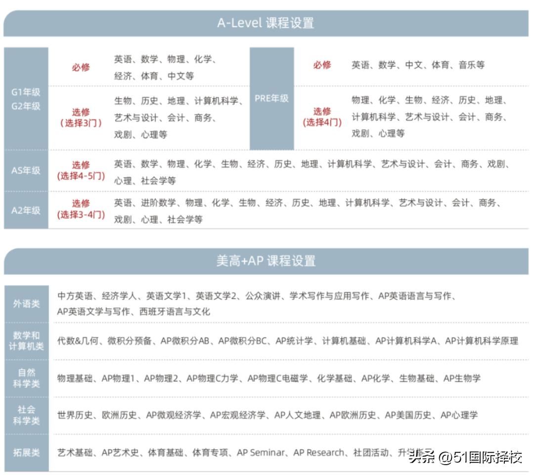 最新学科分类，探索知识边界与未来趋势