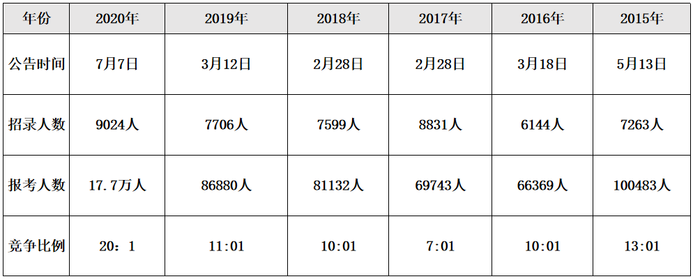 最新消息速递