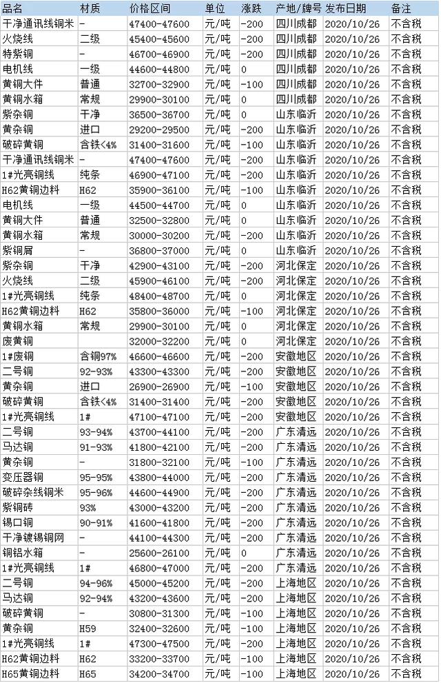 电子产品 第18页