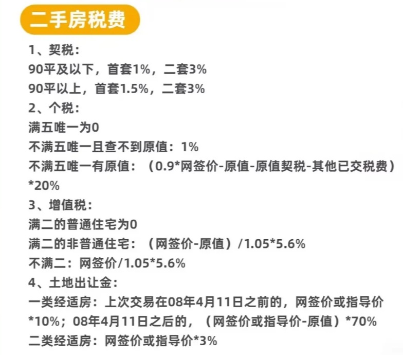 最新二手房税费计算器，解读、应用与优势指南