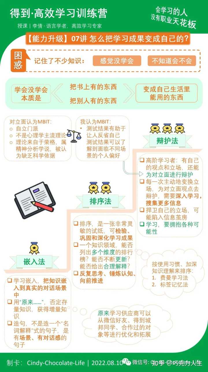 最新脑筋秘籍，任务完成与技能学习的高效步骤指南