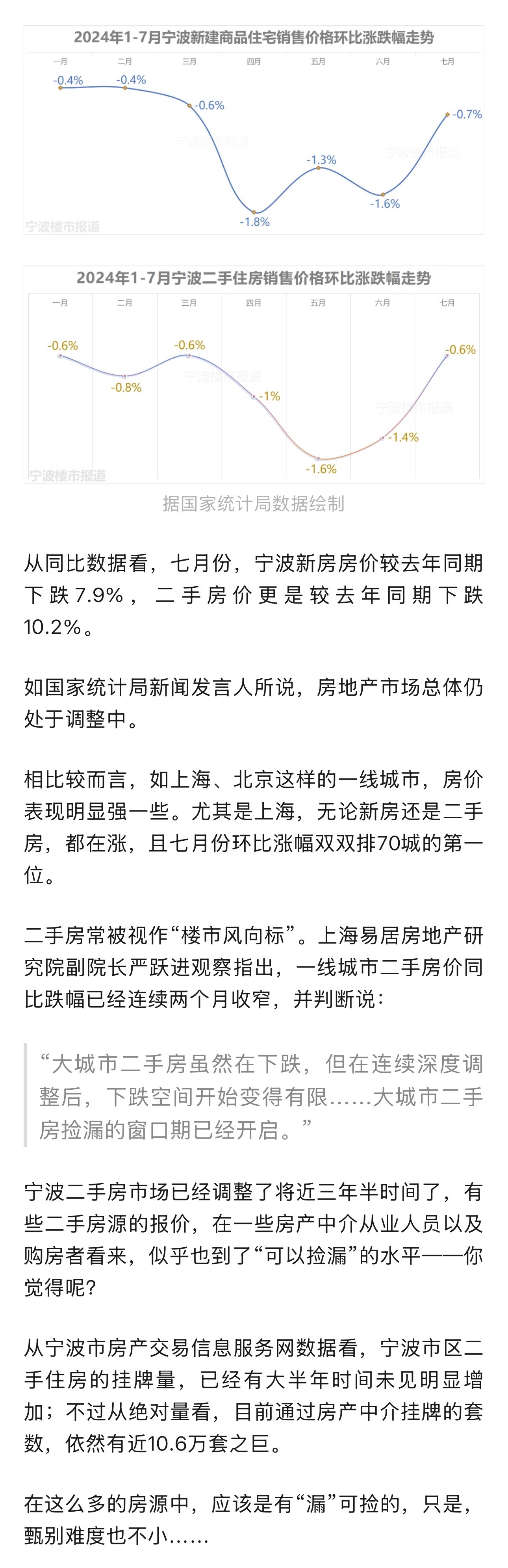 宁波房价最新动态及市场走势多元解读