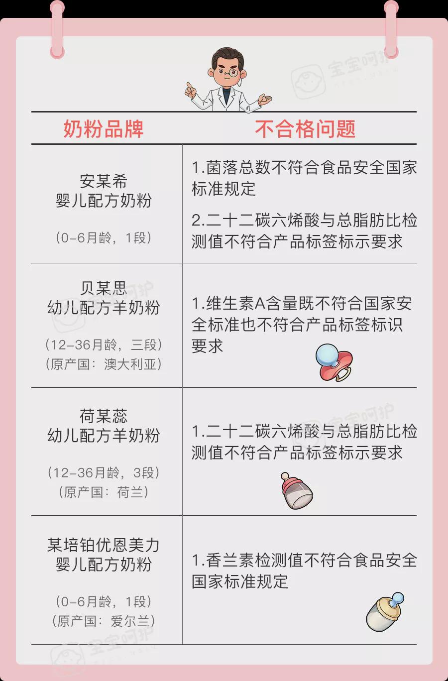 奶粉解析