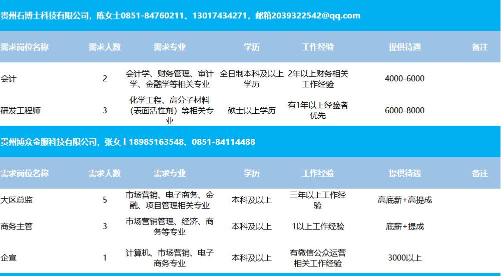 平谷最新招聘信息汇总
