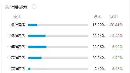 科技浪潮