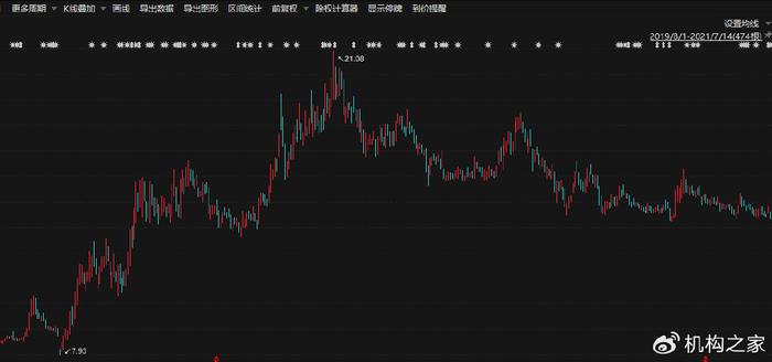 淡水泉最新持股，学习之旅中的变化与成就感的源泉