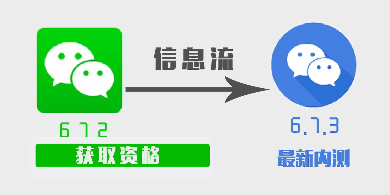 安卓微信最新更新，功能优化与用户体验深度探讨