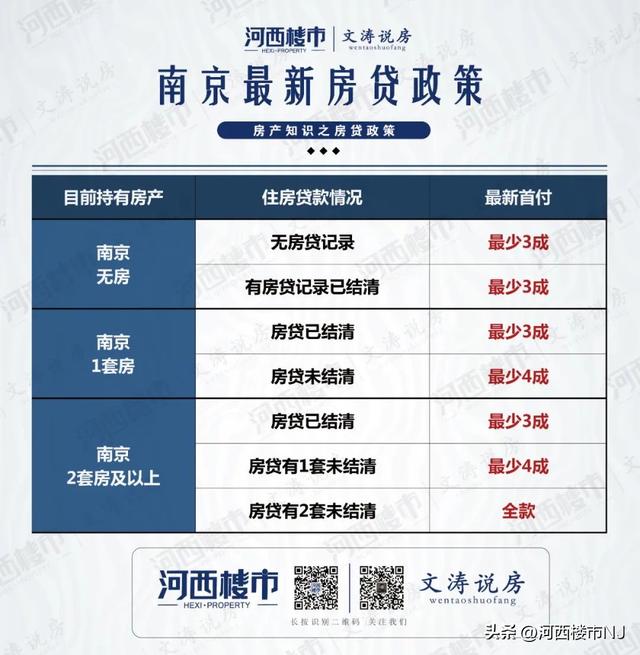 南京最新贷款政策深度解析与观点阐述