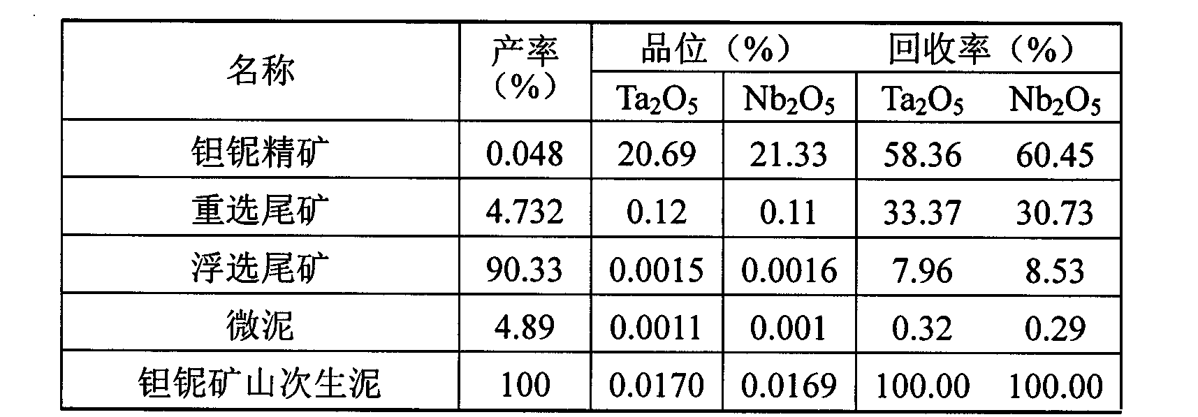 钽铌矿最新价格动态，变化中的机遇与成长力量，深度解析与学习价值