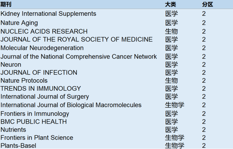 国际医学最新动态与观点深度论述