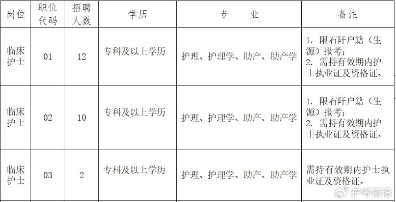 南京护士招聘最新动态，启程探索自然美景，寻找内心宁静之路