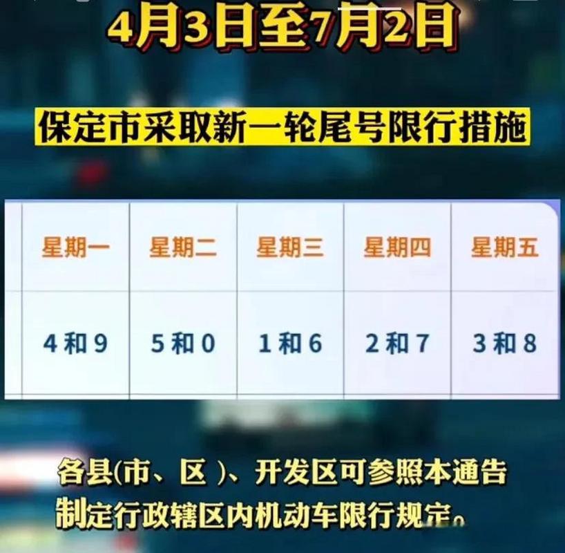 保定市最新限号通知发布