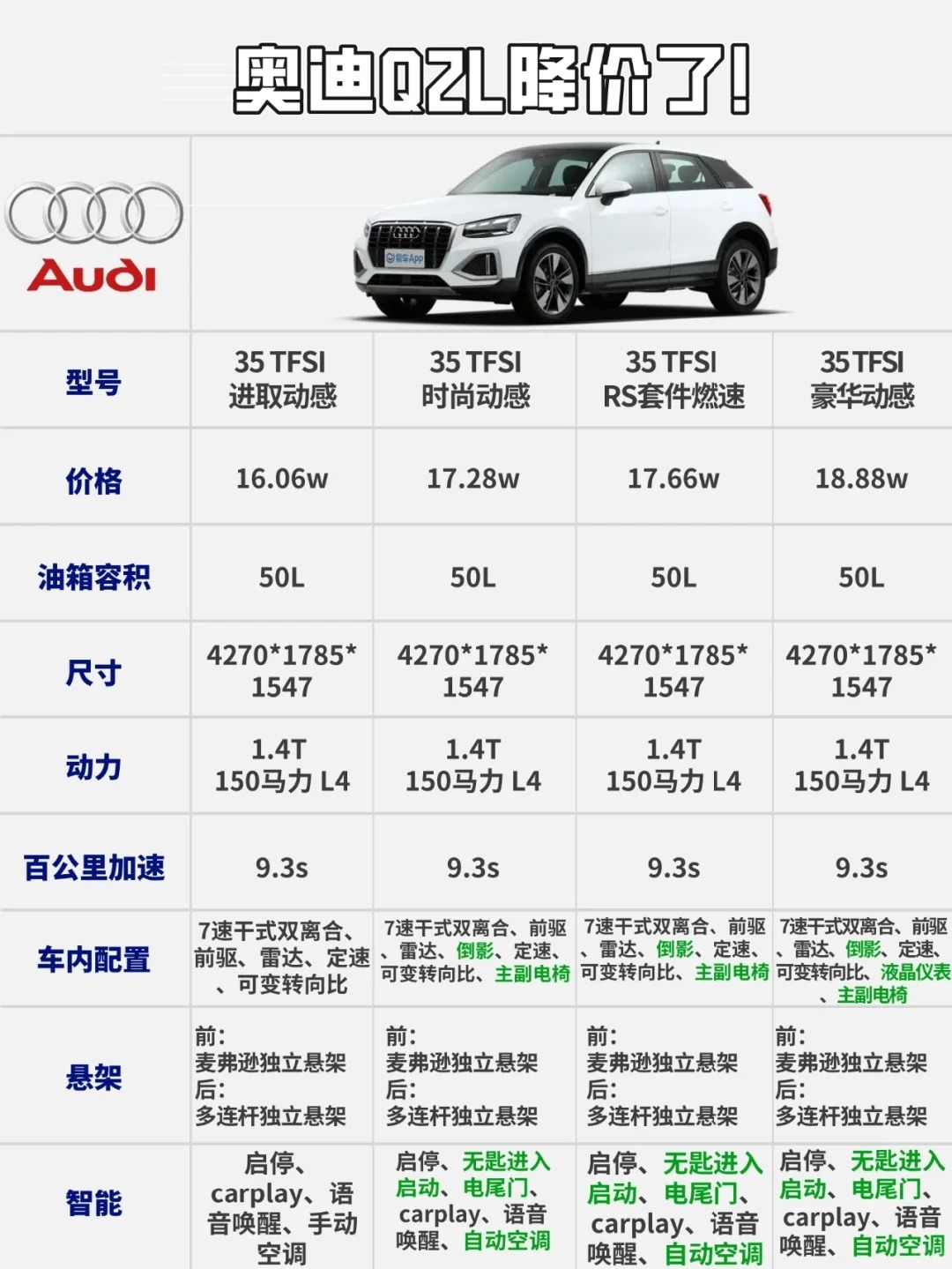 奥迪Q2最新动态全面解析，最新消息、指南与步骤详解
