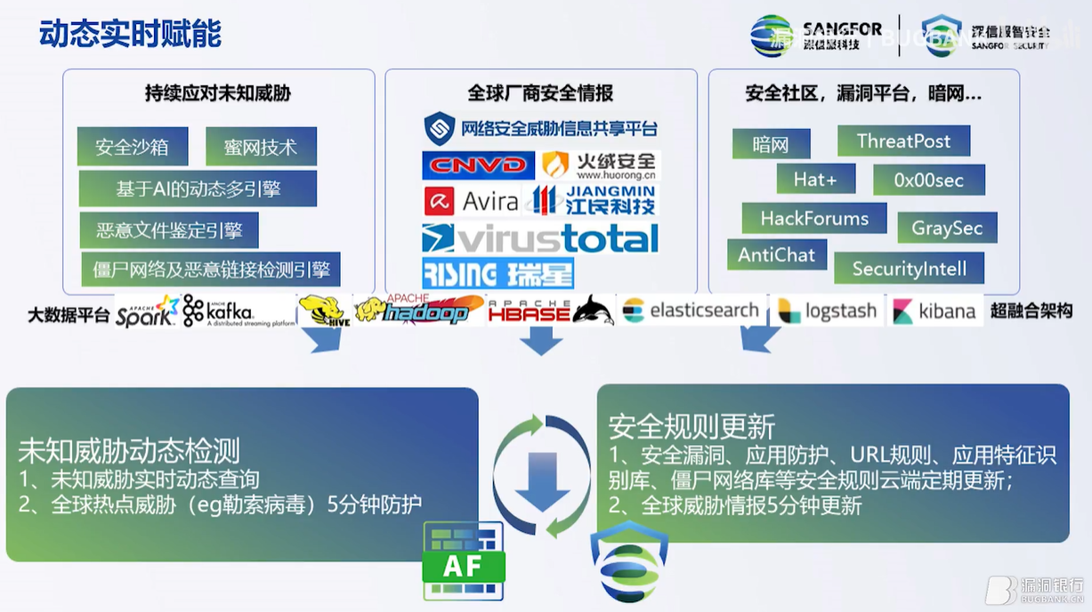 最新加壳技术，安全与反制的博弈之战