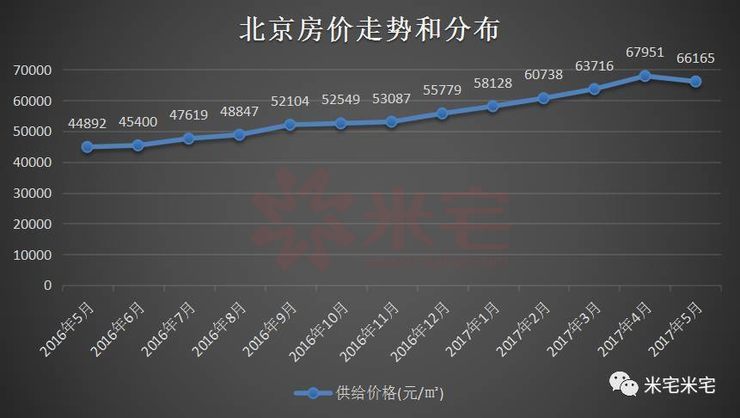 北京最新房价走势揭秘，巷弄深处的隐藏宝藏