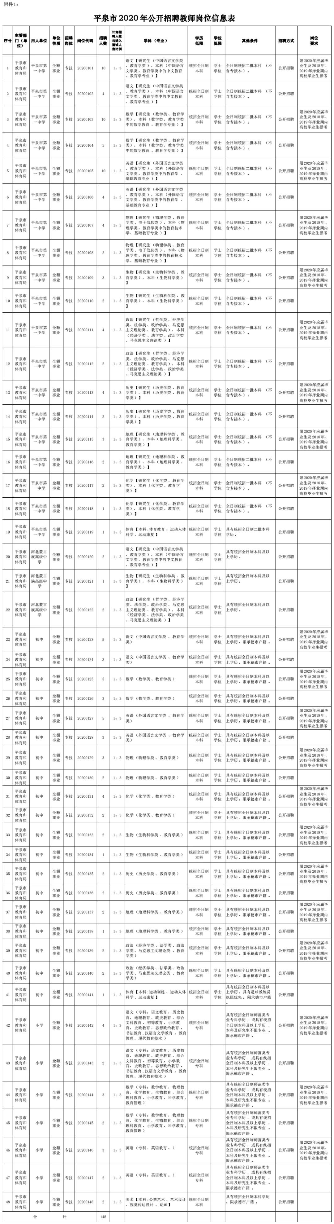 平泉最新招聘信息大揭秘！火热更新！